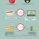 Illustration for article titled Infographic Reveals How Tourism Has Changed Over 150 Years